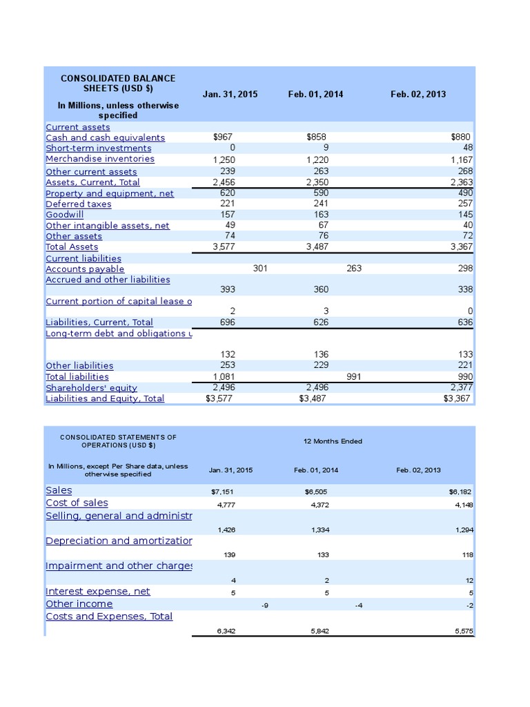 Statements Expense Goodwill (Accounting)