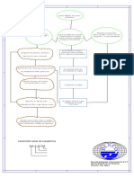 Trazabilidad de Materiales