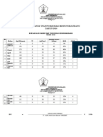 Laporan Bor Dan Alos Rawat Inap Puskesmas Kedungkandang 2016