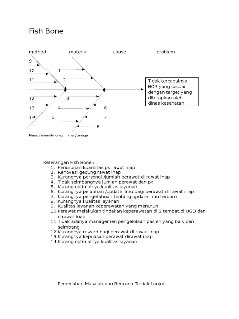 Analisis Fish Bone Masalah Rawat Inap | PDF