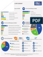 ASUG - S4HANA Infograph