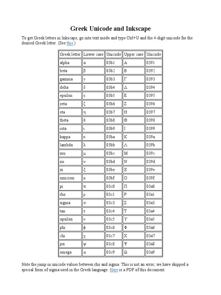 Greek Letters and Unicode in Inkscape | PDF