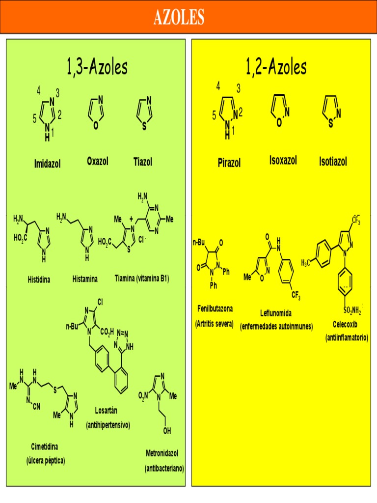 Síntesis y Reactividad de Azoles | PDF | Piridina | Química Orgánica