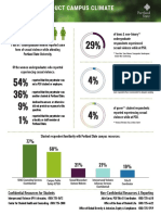 PSU Sexual Misconduct Survey Results