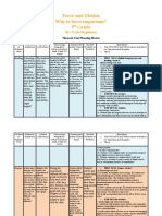 Thematic Unit Template