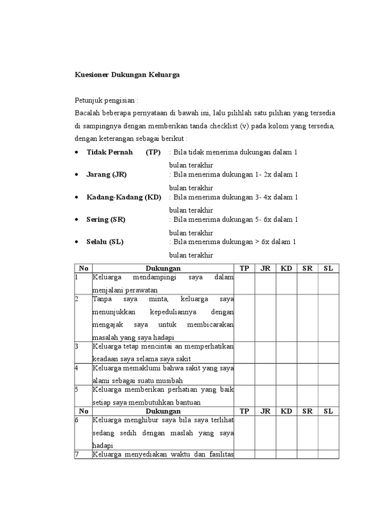 Kuesioner Dukungan Keluarga | PDF