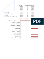 Gnatt Chart