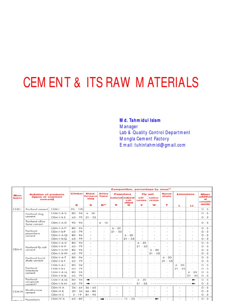 Cement Raw Materials Cement Concrete Free 30day Trial Scribd