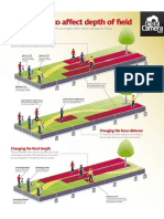 Camera DOF Checksheet