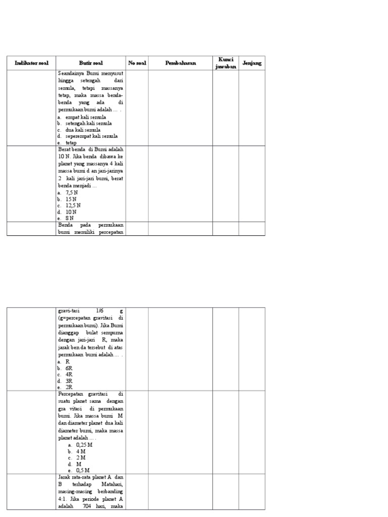 Indikator soal