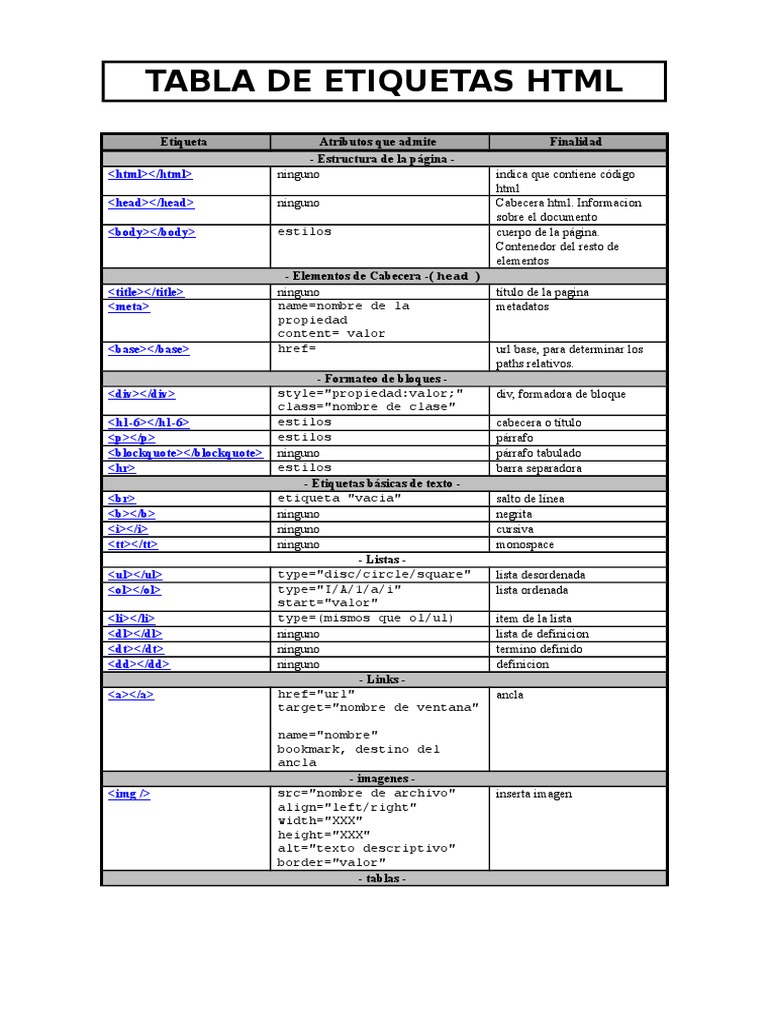 Tabla de Etiquetas HTML