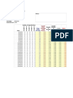 Control Chart For QC Lab