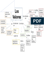 Mapa Conceptual Formación en Valores
