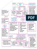 Mapa Conceptual Lorena Hanco Quispe