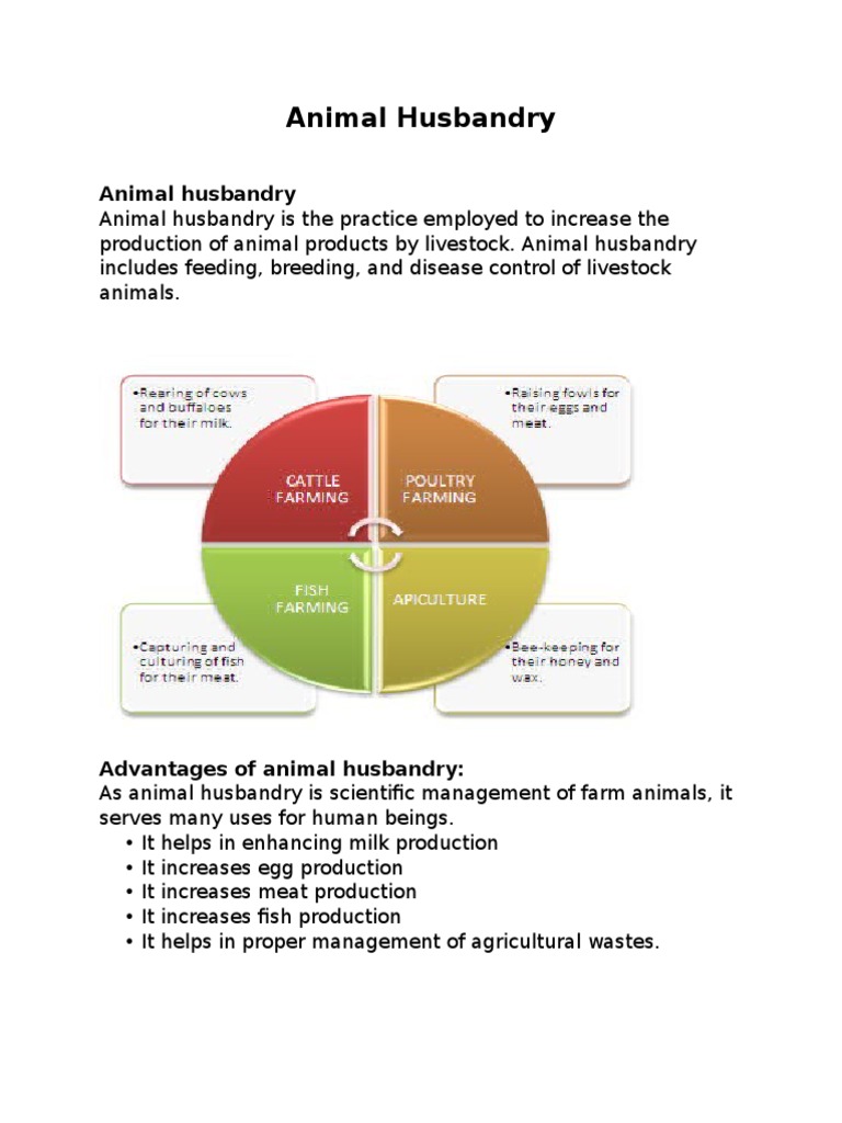 ESSENTIAL ANIMAL HUSBANDRY TEXTBOOK PDF DOWNLOAD FREE DOWNLOAD ENGLISH visual data 2