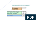 Impeller and Pump Shaft Fit Specifications