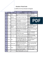 Beaufort Wind Scale.docx