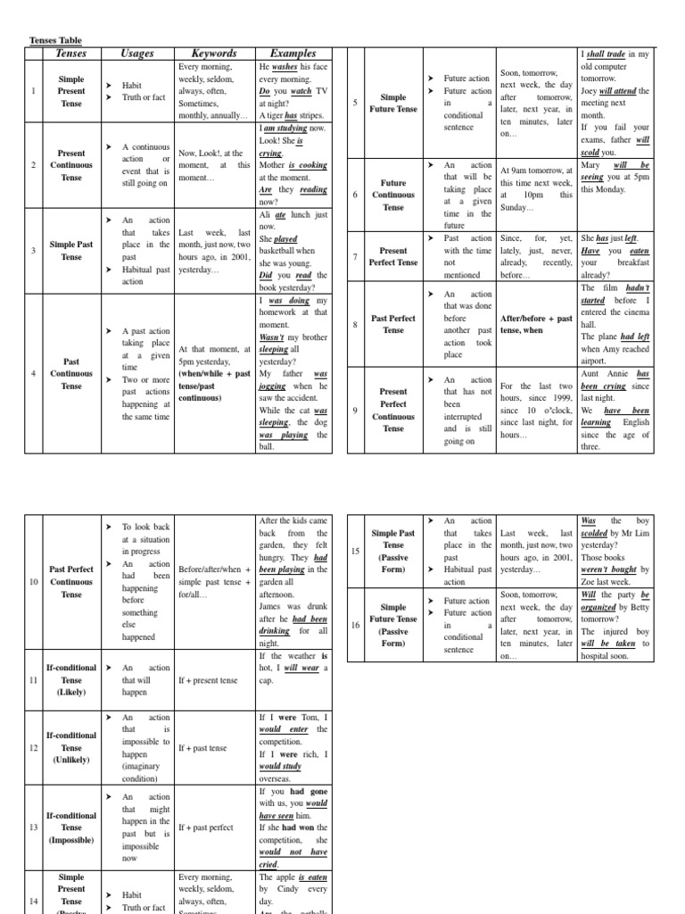 Tenses Table (Handout) | PDF