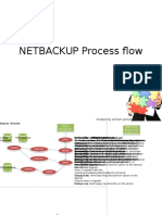 NETBACKUP Process Flow