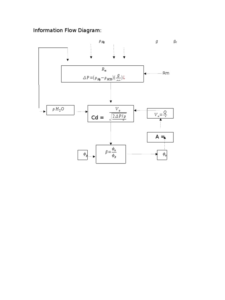 Information Flow Diagram Overview | PDF | Teaching Methods & Materials