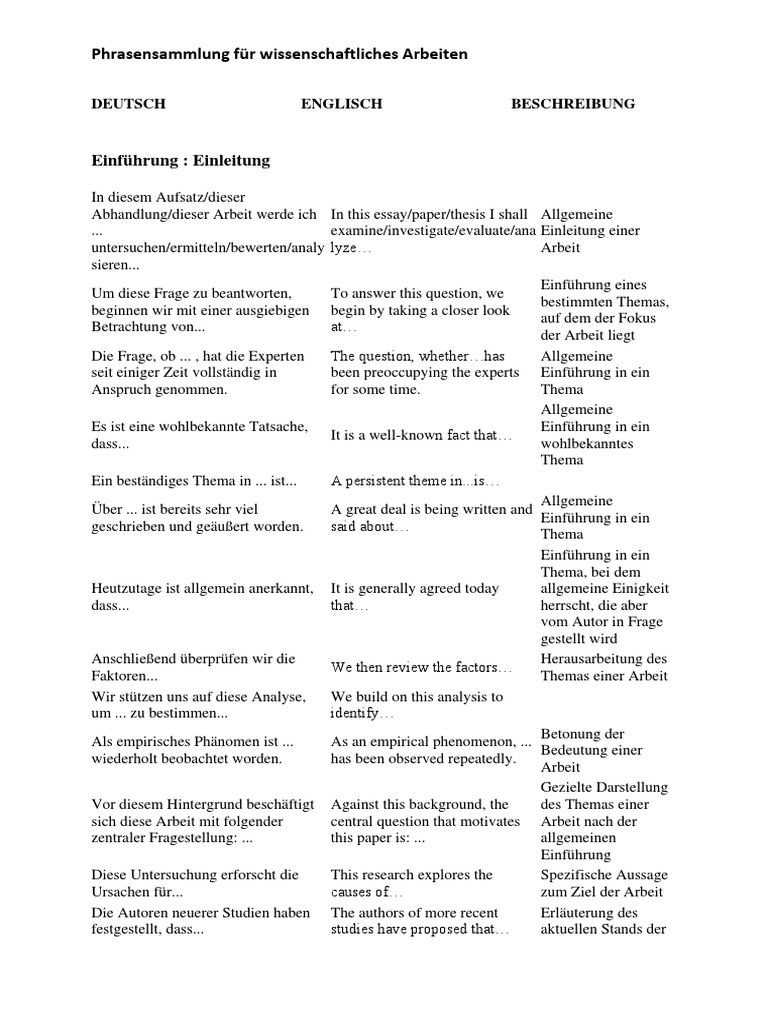 Phrasen Deutsch Englisch