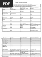 College Comparison Worksheet