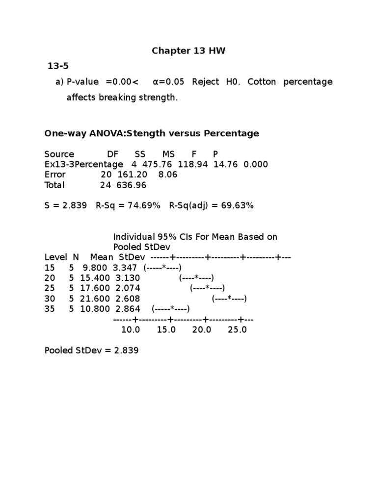 ANOVA Analysis of Strength and Protein | PDF | Errors And Residuals ...