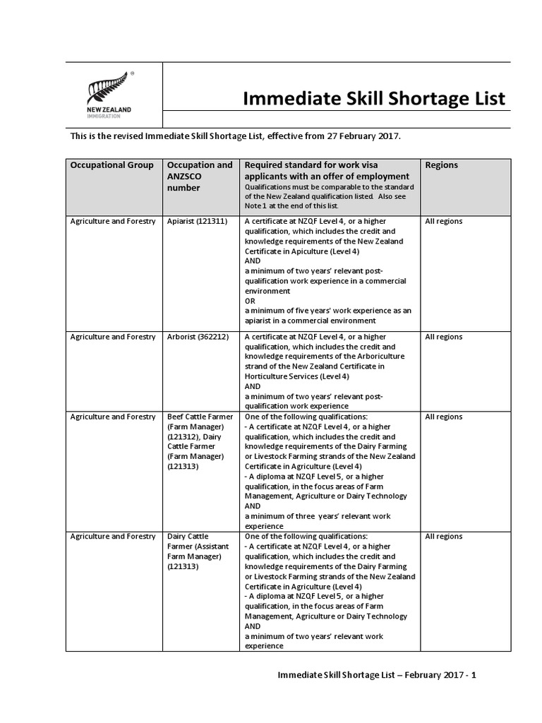This is the revised Immediate Skill Shortage List, effective from 27