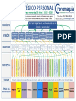 Mapa Estratégico Personal - Ejecutivo.pdf