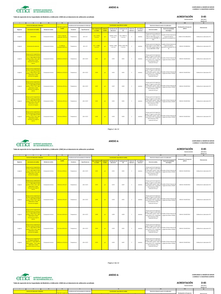 Capacidades de Calibración de Laboratorio | PDF | Calibración | Metrología