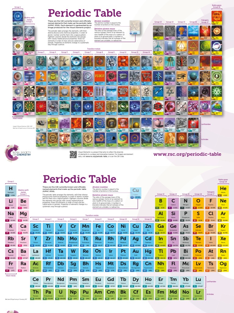 periodic table chart a4 web chemical elements periodic