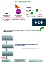 Tema7 Actividad1 Algoritmo Redox