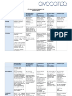 Acte Procesuale de Dispozitie3