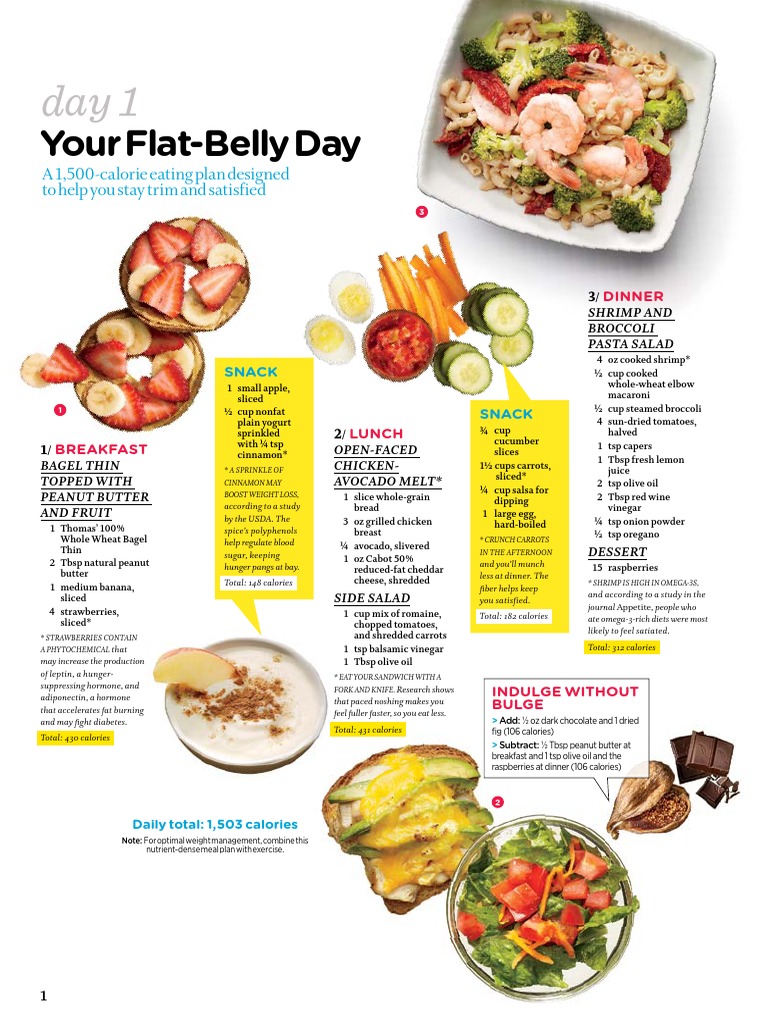 Flat Belly Diet Plan For Women | PDF | Lunch | Weight Management