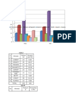 histogram minber.docx