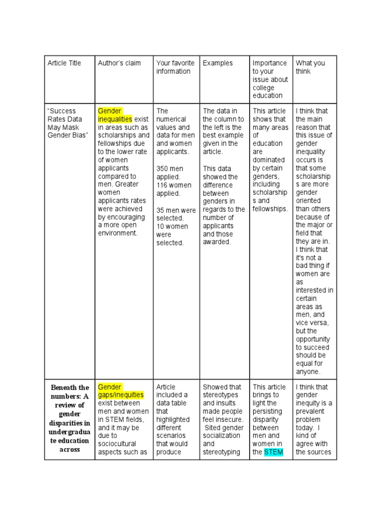 Swot Analysis Of Living Lab