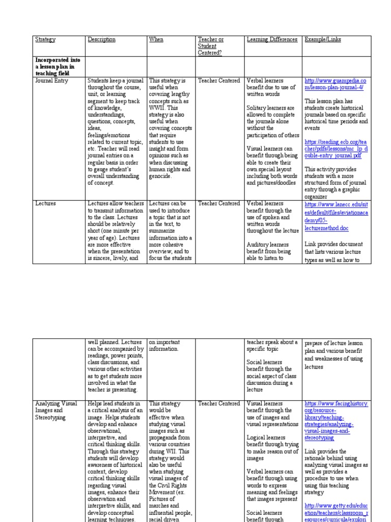 instructional-strategies-teachnologies-chart-educational-assessment