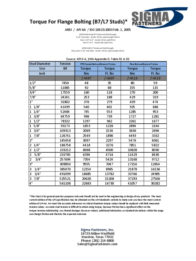 Flange Bolt Torque Specifications Chart | PDF | Screw | Building ...