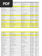 List Industrial Training in Malaysia Part1 All Course