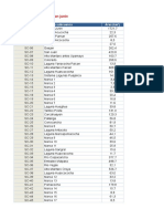 Disponibilidad de Agua en La Región junin  Inventario de Recursos Hídricos