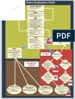 AV Big Data Engineers Path