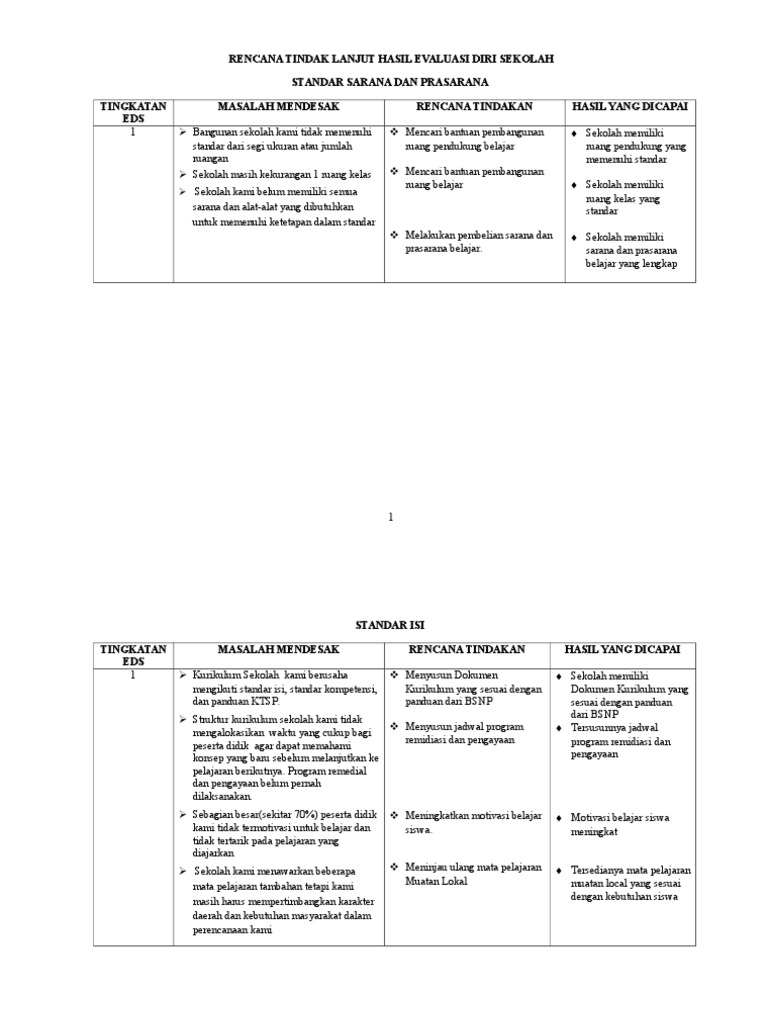 Dokumen - Tips - Rencana Tindak Lanjut Hasil Evaluasi Dir | PDF