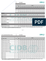 View Yearly Material Rate