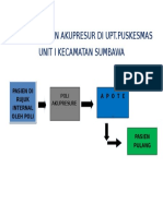 Alur Pelayanan Akupresur Di Upt