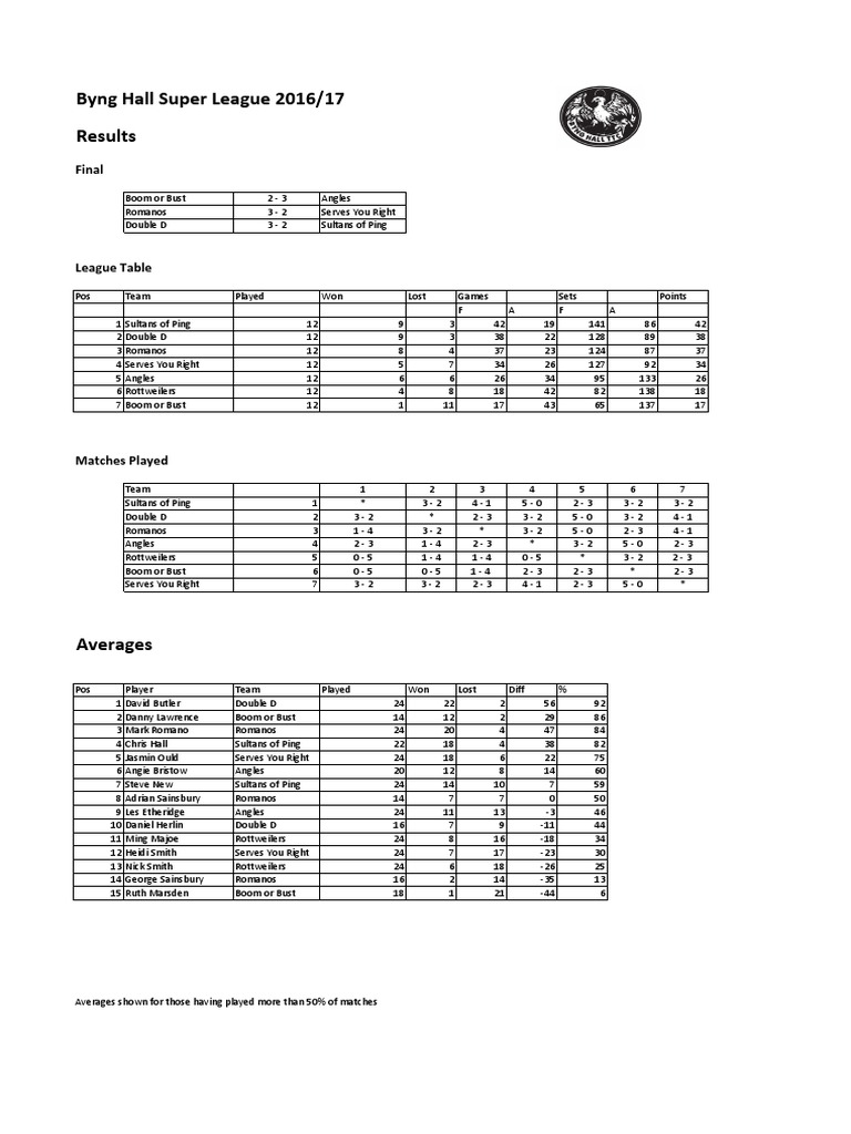 SL Results 2016 Final | PDF