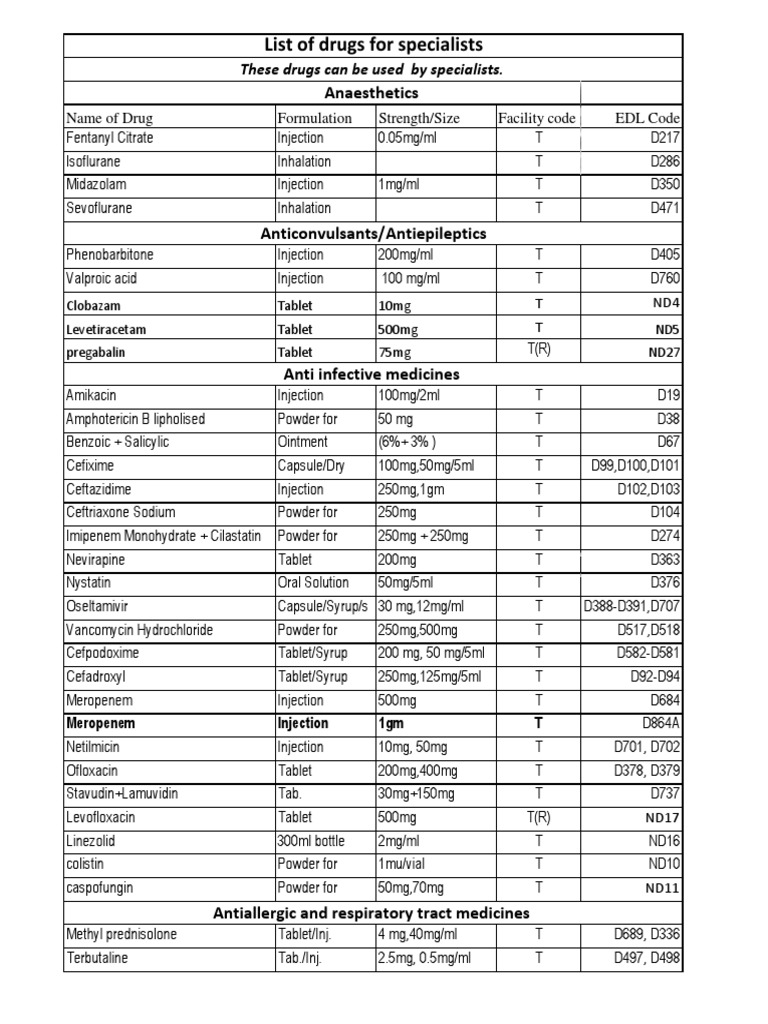 Comprehensive Drug Formulary List | PDF