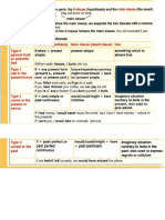 Types of Conditionals