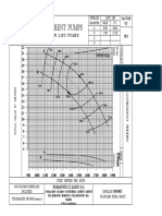 Performance curves for a low lift pump