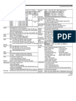 ThinkPad L460 Platform Specifications