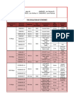 The Evolution of Ethernet Standards